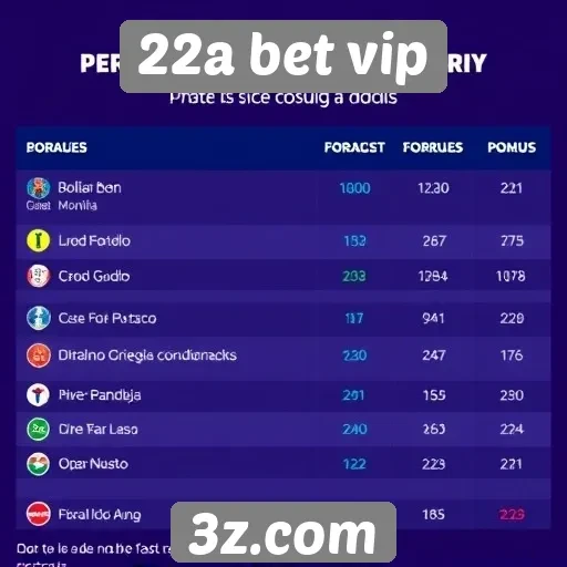 Comparativo de odds entre sites de apostas